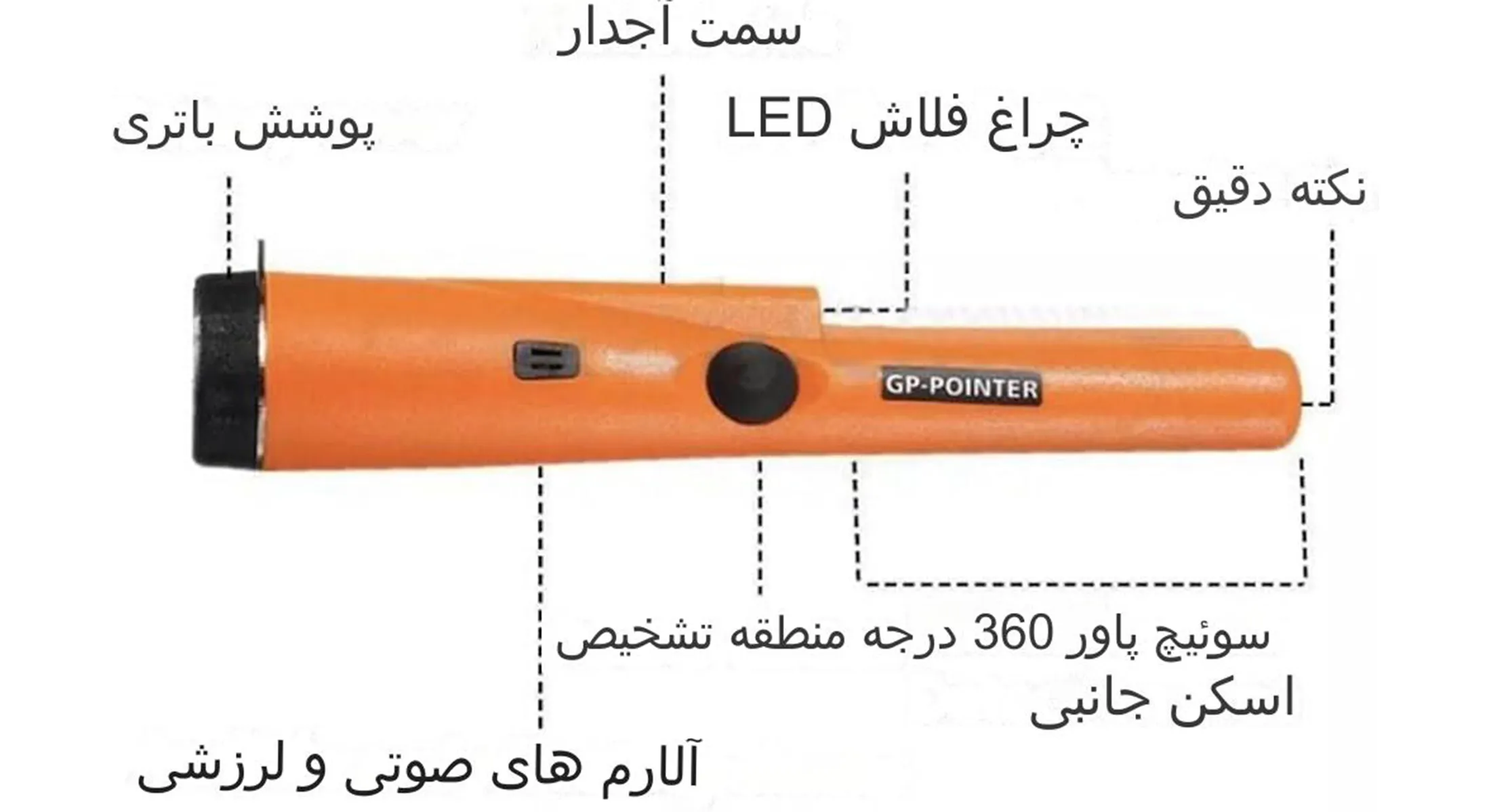 فلزیاب GP pointer
